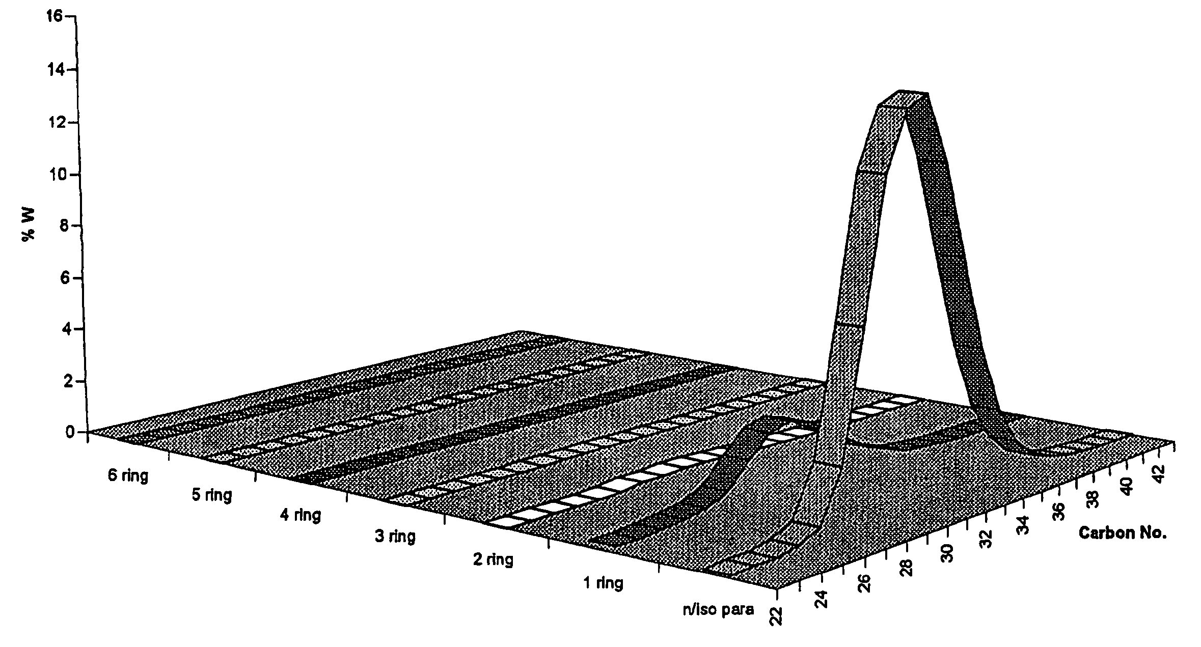 Base oil composition