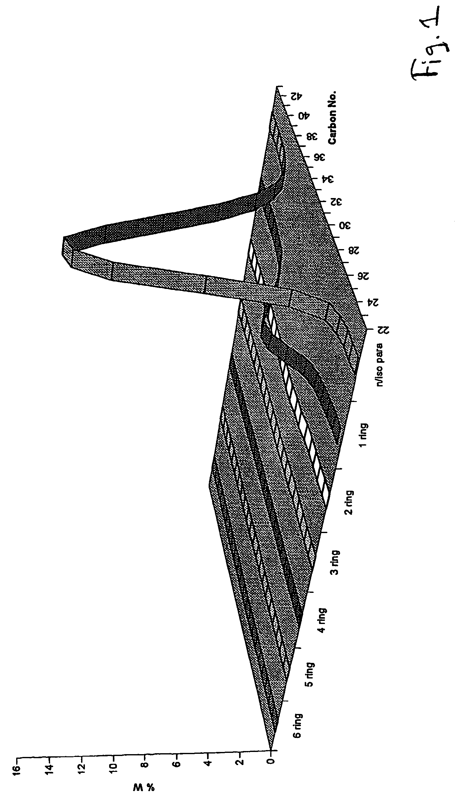 Base oil composition