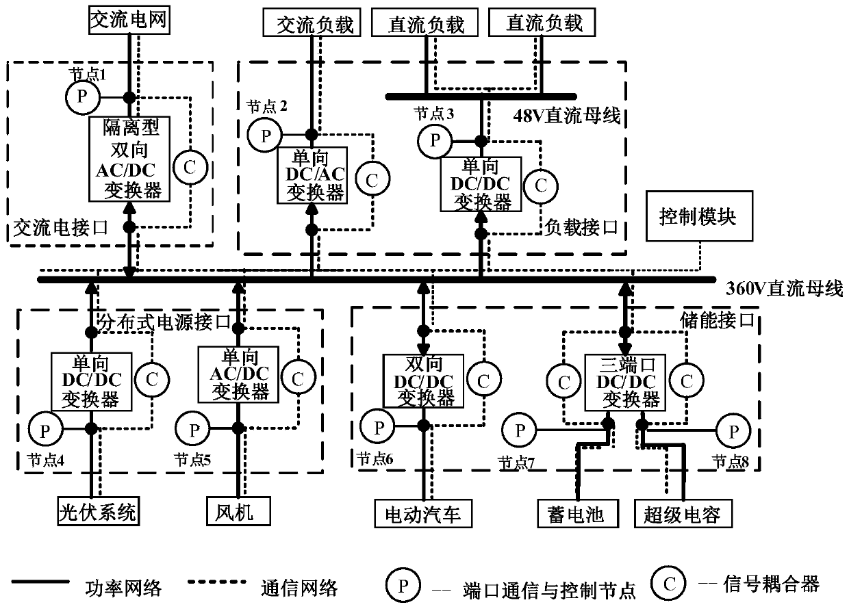 Household electric energy router