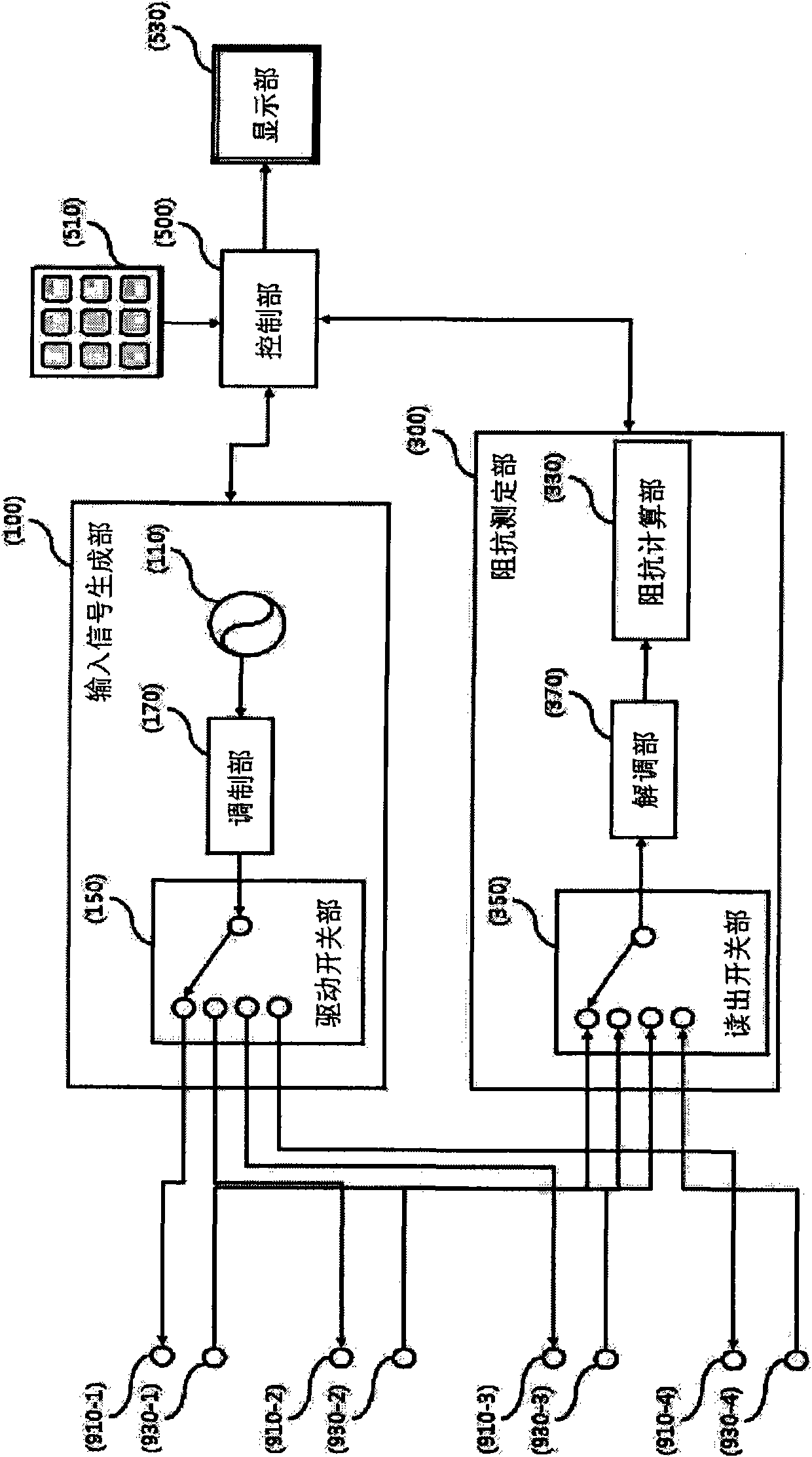 Apparatus and method for measuring bio-impedance