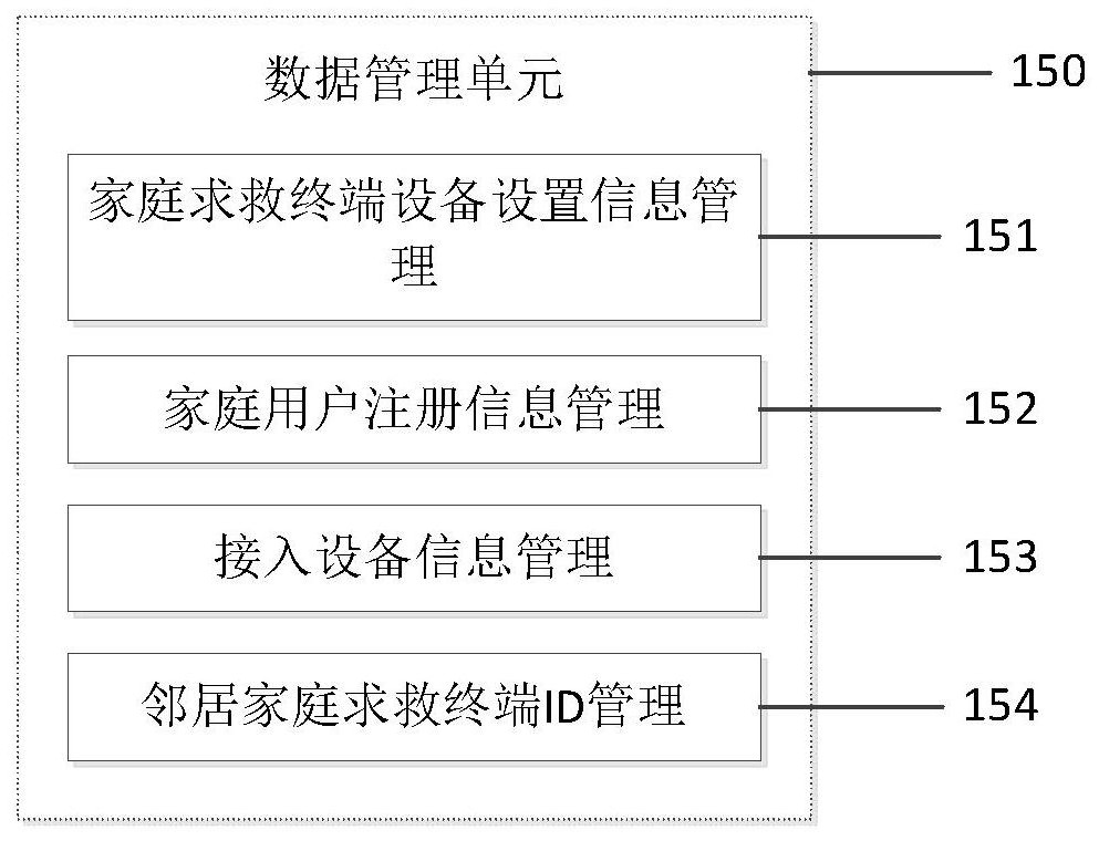 A reliable home emergency signal transmission system and its implementation method