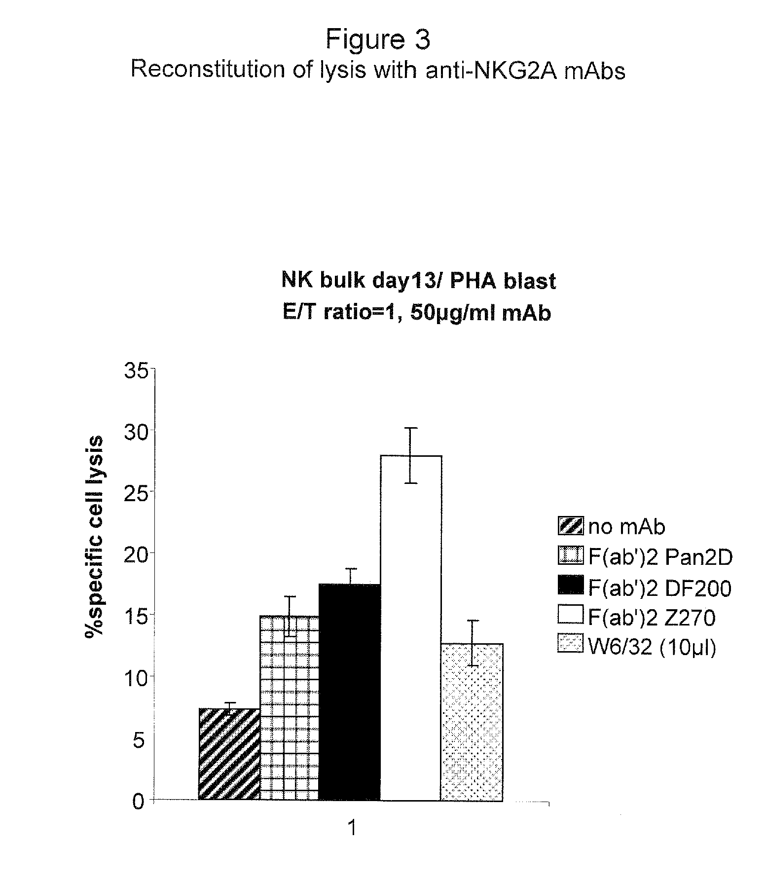 Monoclonal Antibodies Against NKG2A