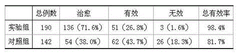 Traditional Chinese medicine preparation for treating dysfunctional uterine bleeding and preparation method