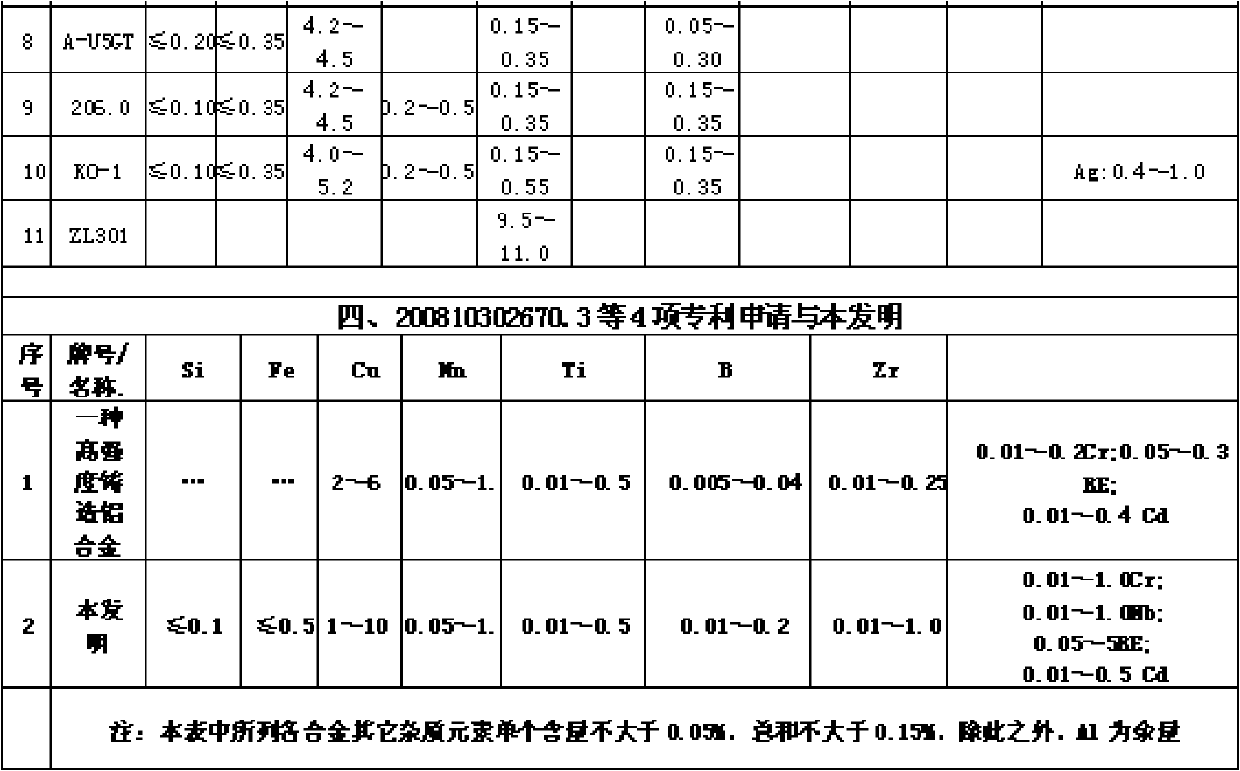 Cr-Nb-RE high-strength heat resistant aluminum alloy material and preparation method thereof