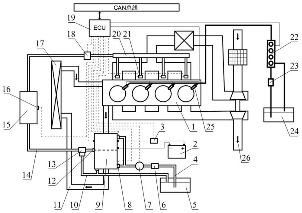 An Alcohol Burning System Based on Engine Waste Heat Gasification of Methanol