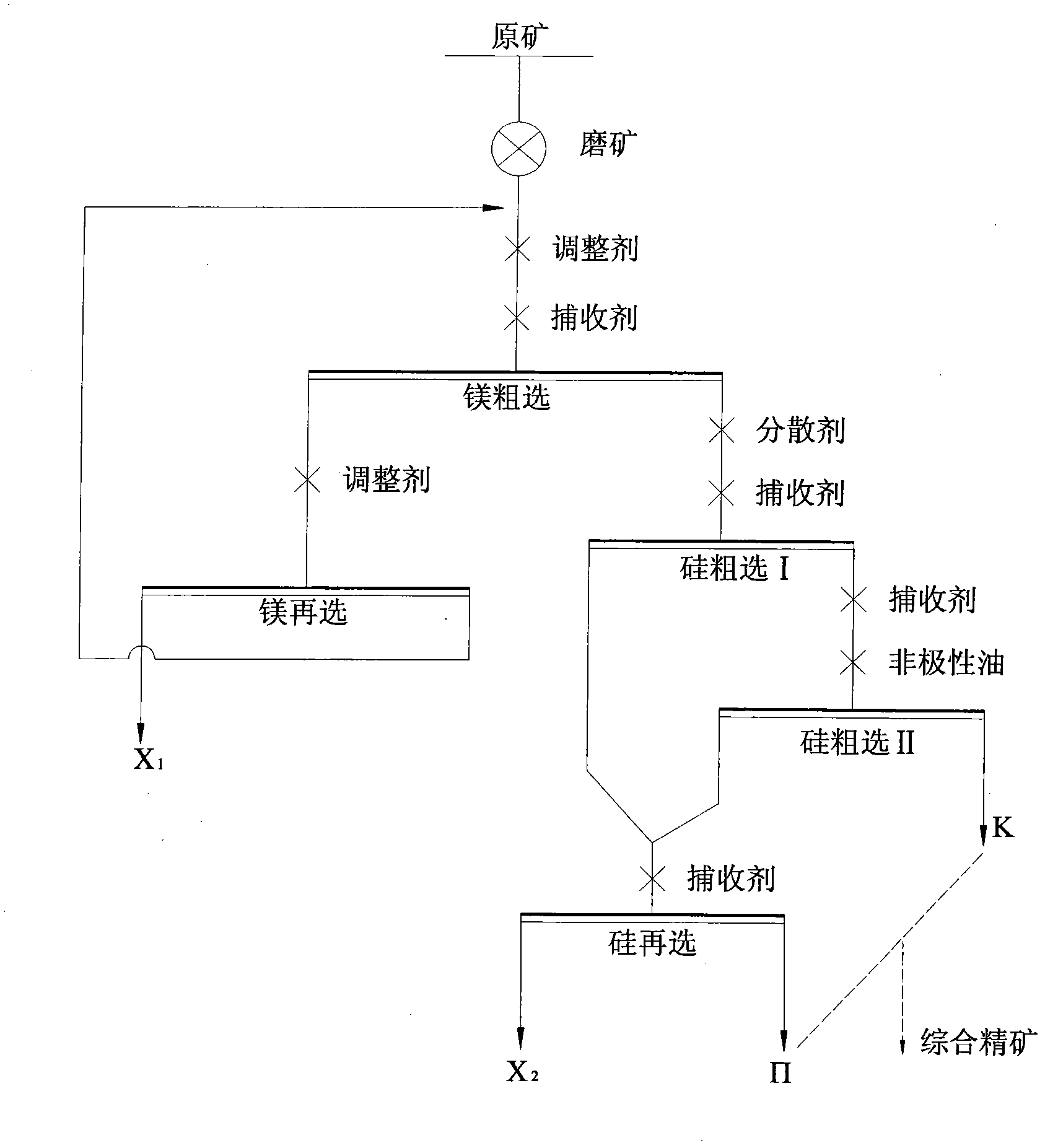 Double reverse flotation process of middle-low grade phosphorite