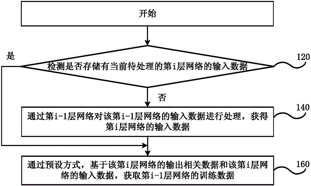 Data processing method, data processing device and chip