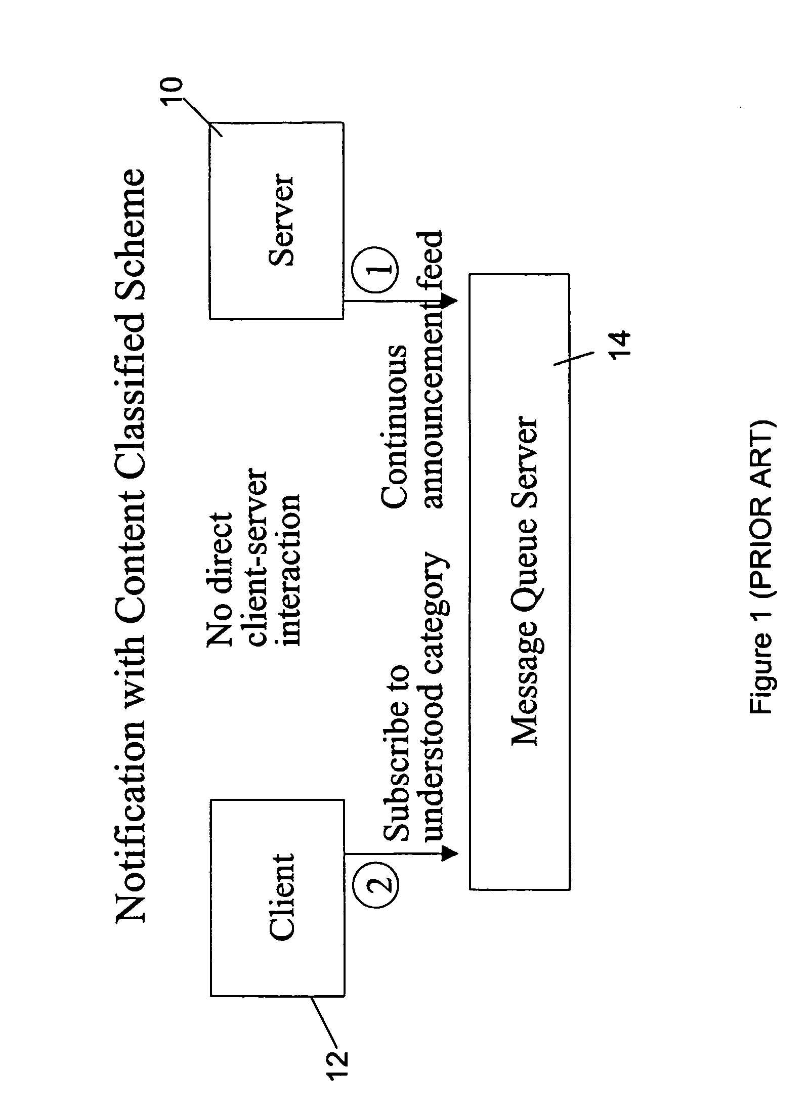 Event notification over a communications network