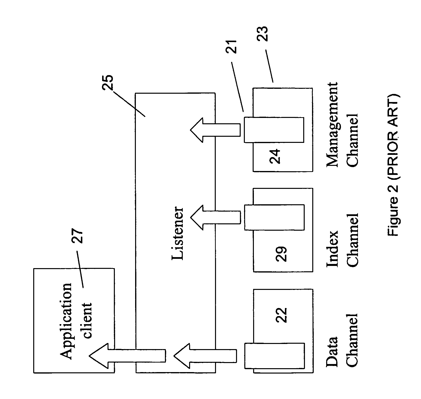 Event notification over a communications network