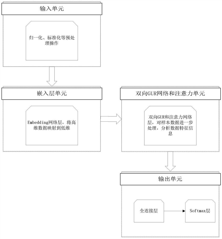 Human respiration state monitoring system and method based on flexible sensing and deep learning