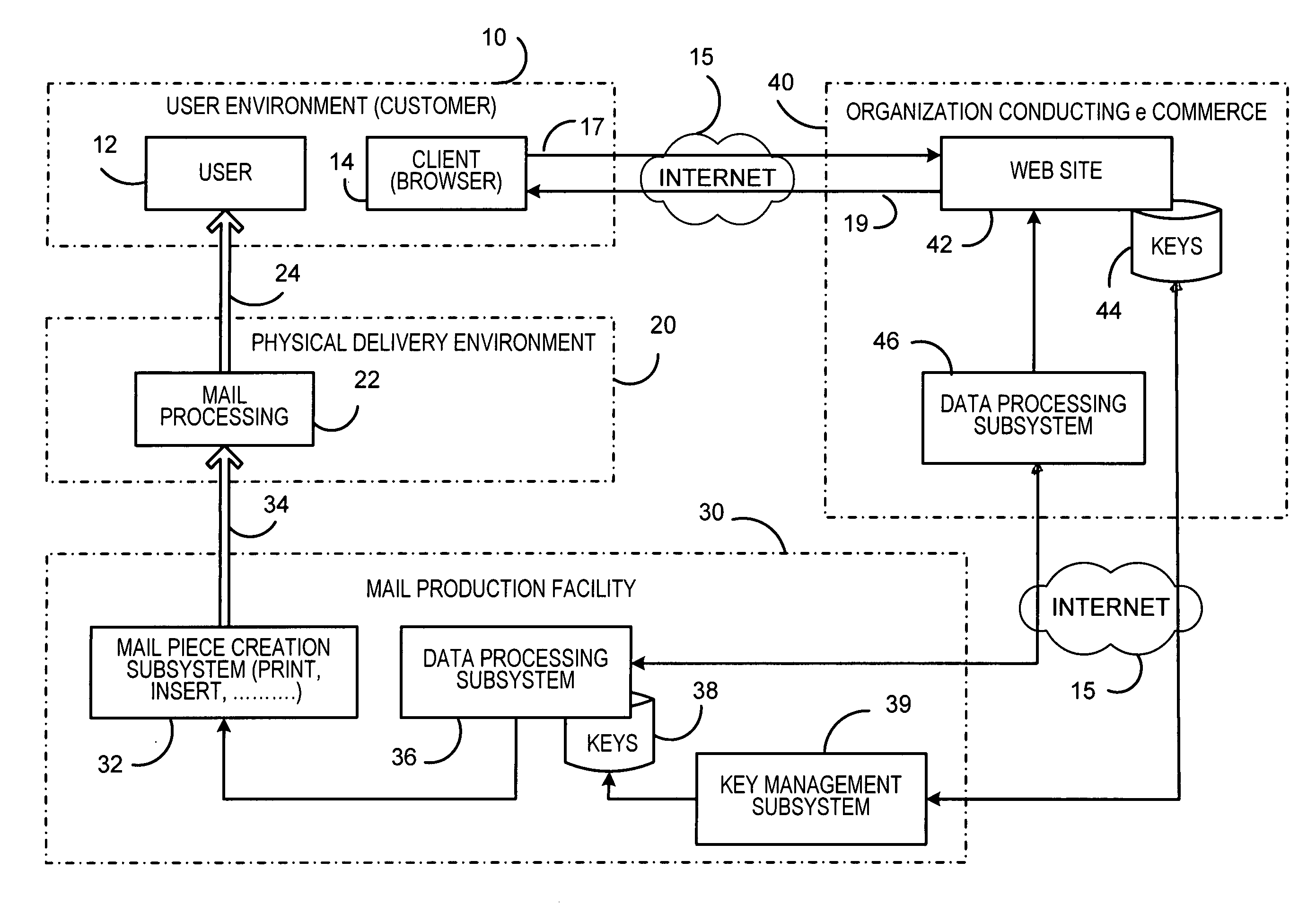 Enhanced network server authentication using a physical out-of-band channel