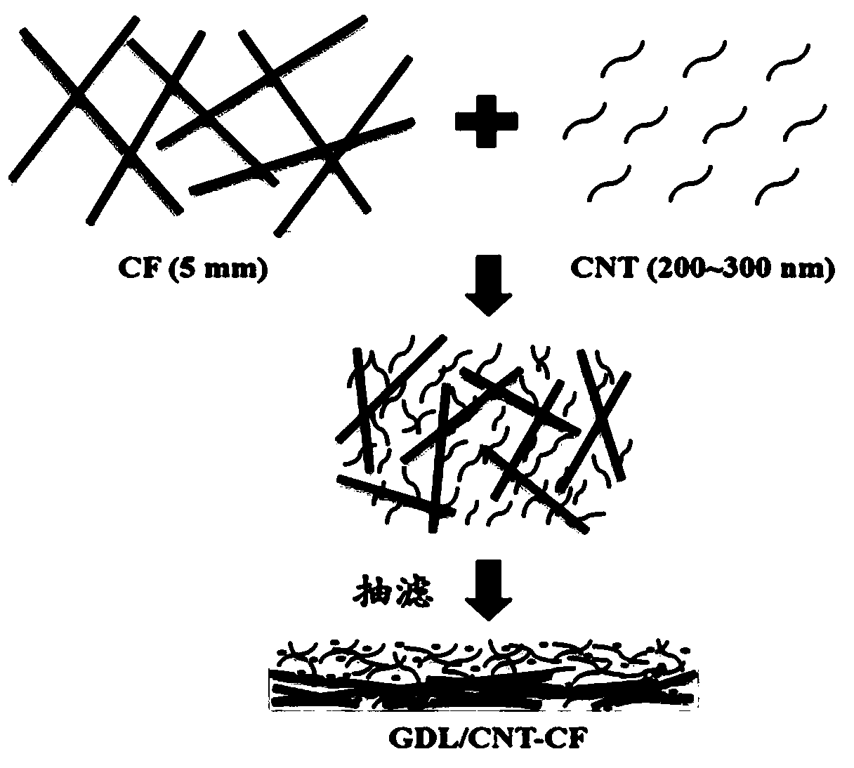 Integrated diffusion layer of fuel cell and preparation method thereof, and application of integrated diffusion layer of fuel cell