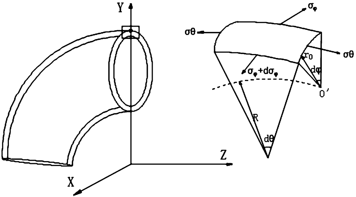 Pipe bending neutral layer offset position determining method