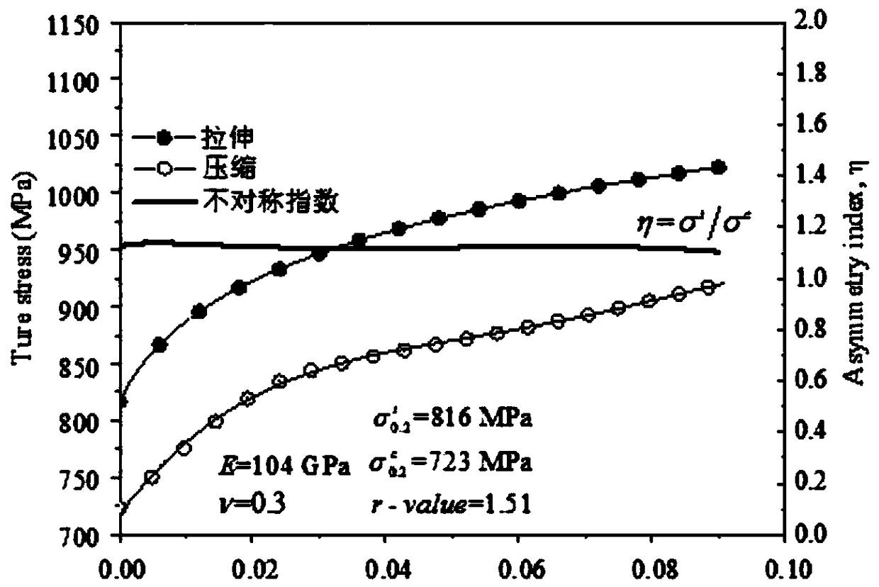 Pipe bending neutral layer offset position determining method