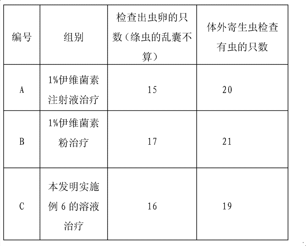 Preparation method for ivermectin solution used for fowls