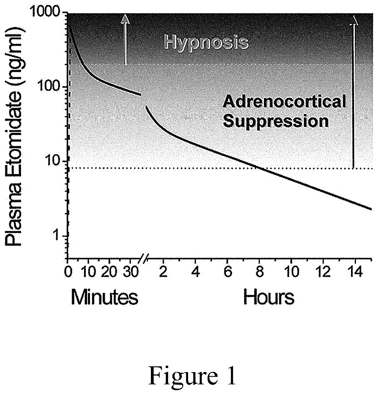 N-substituted imidazole carboxylate compound, preparation method and use