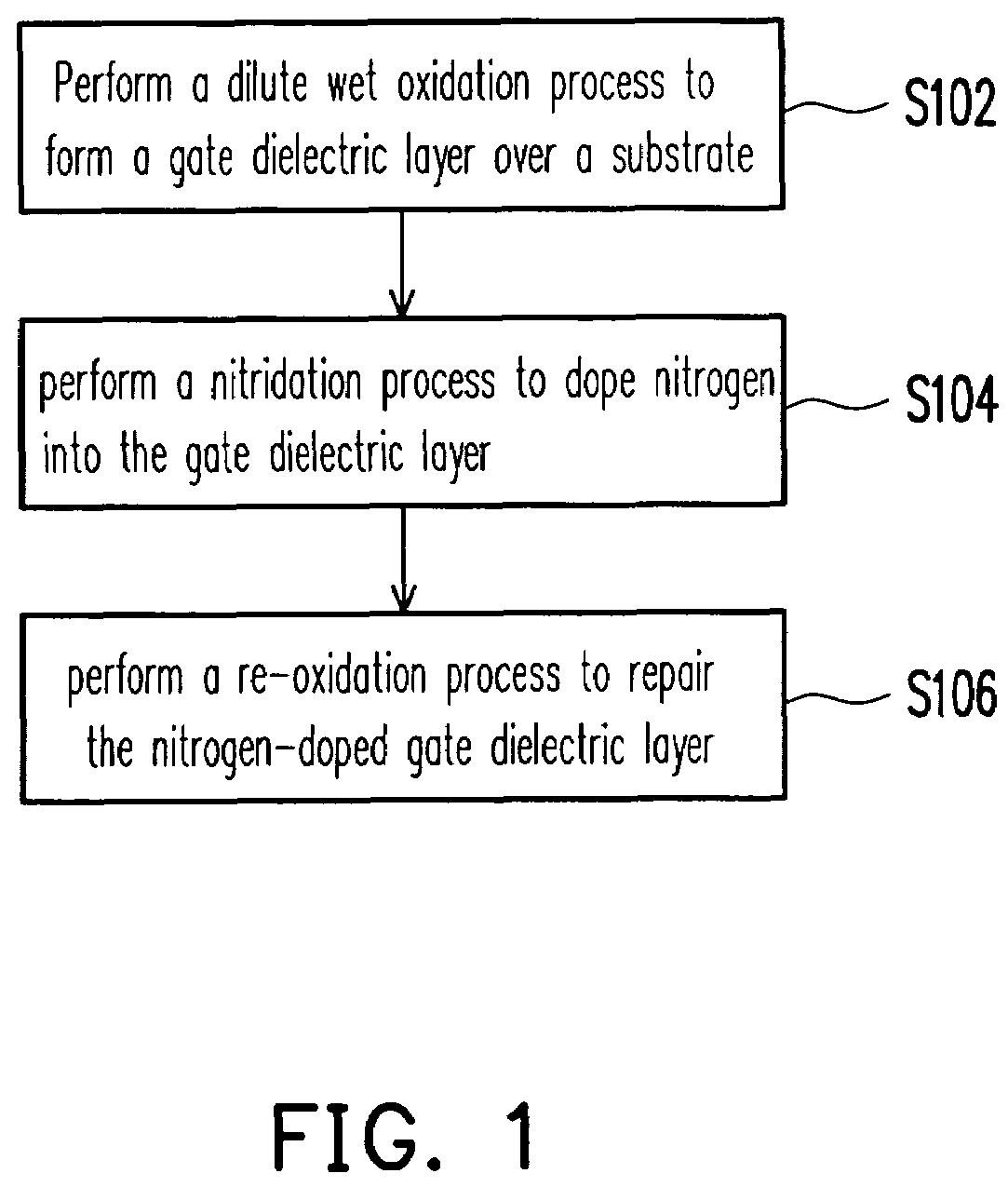 Method of fabricating nitrogen-containing gate dielectric layer and semiconductor device