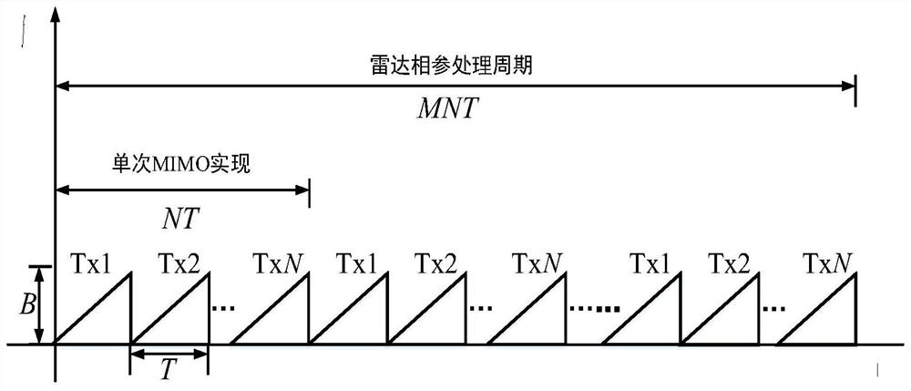 Space-time phase decoupling method for time-division mimo radar based on random transmission pulses