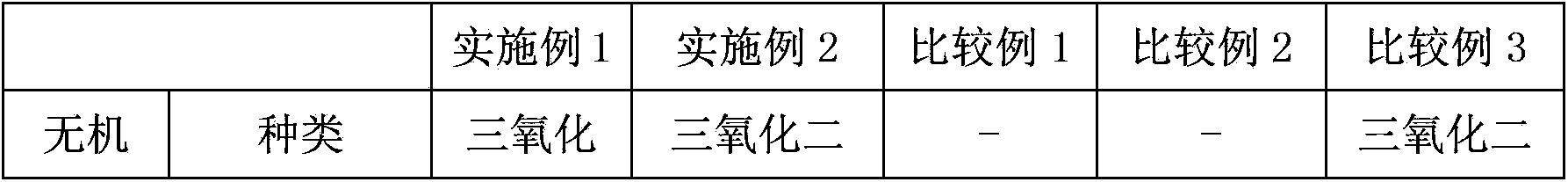 Composite film with high-temperature resistance layer, preparation method thereof and battery