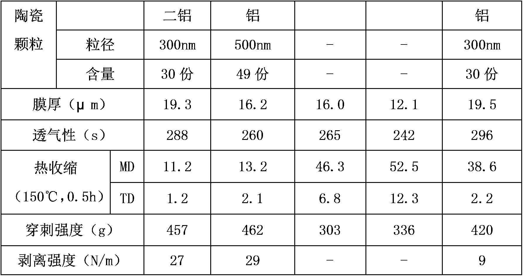 Composite film with high-temperature resistance layer, preparation method thereof and battery