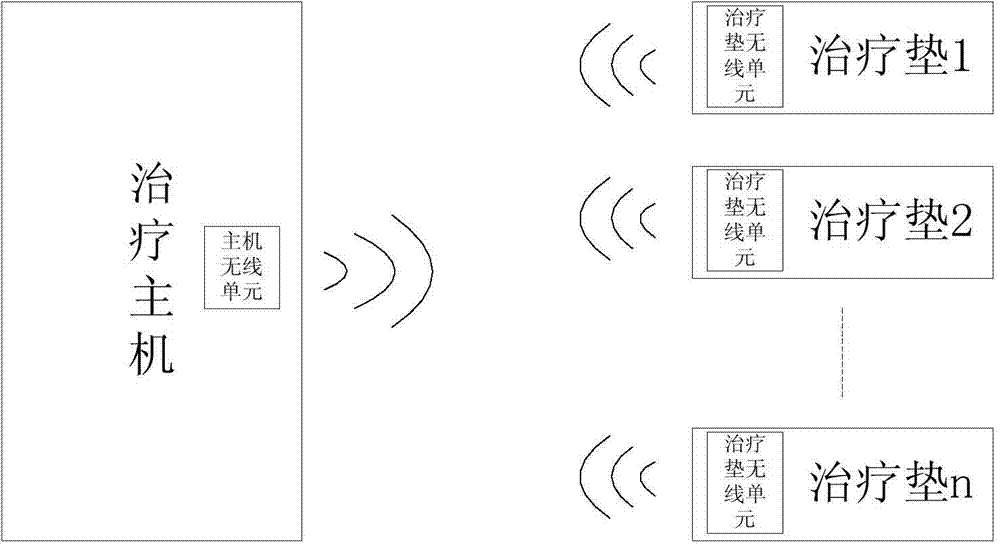 A wireless-based magnetic vibration thermal therapeutic apparatus and its implementation method