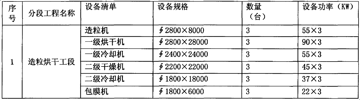 Potassium humate compound fertilizer and preparation method thereof