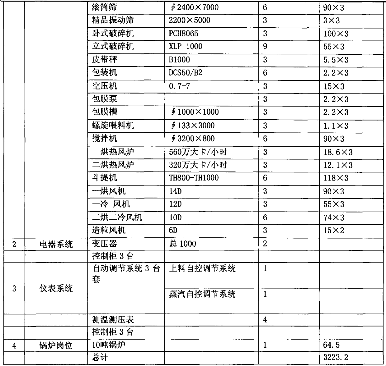 Potassium humate compound fertilizer and preparation method thereof