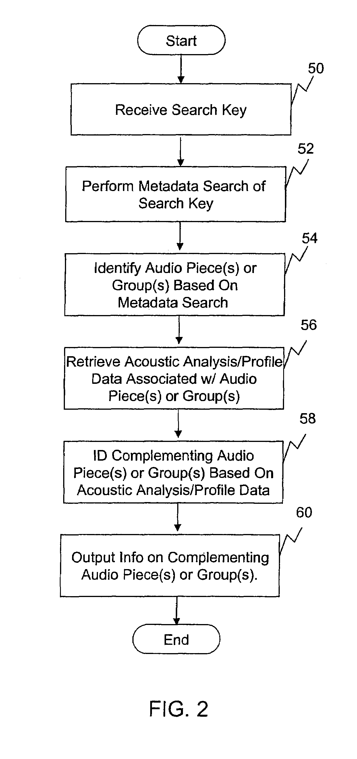 Music searching system and method