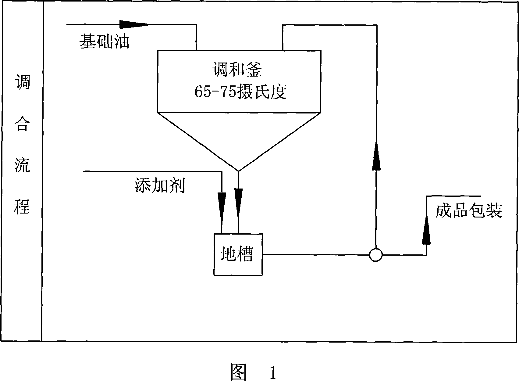 Marine cylinder oil and method for processing same