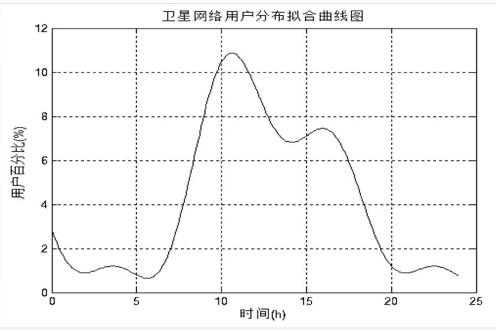 Multipath parallel and reliable transmission method applicable to satellite network