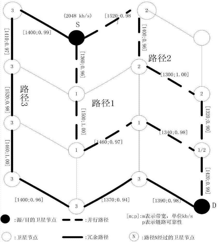 Multipath parallel and reliable transmission method applicable to satellite network