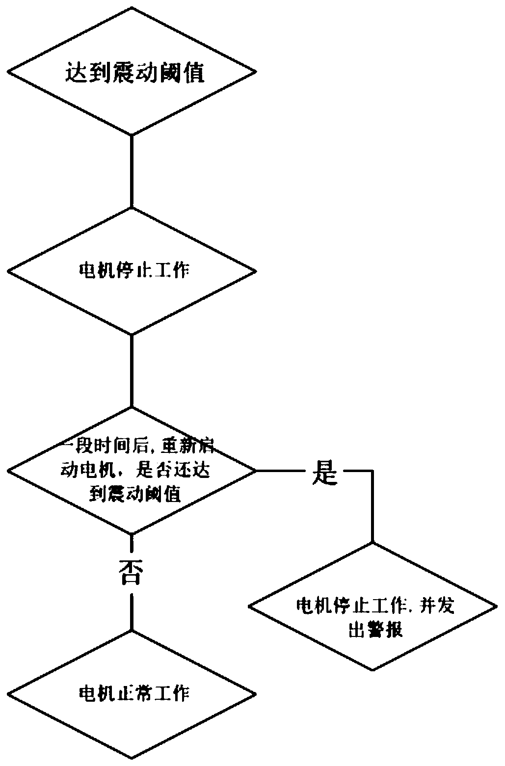 Permanent magnet motor control method of nonlinear model