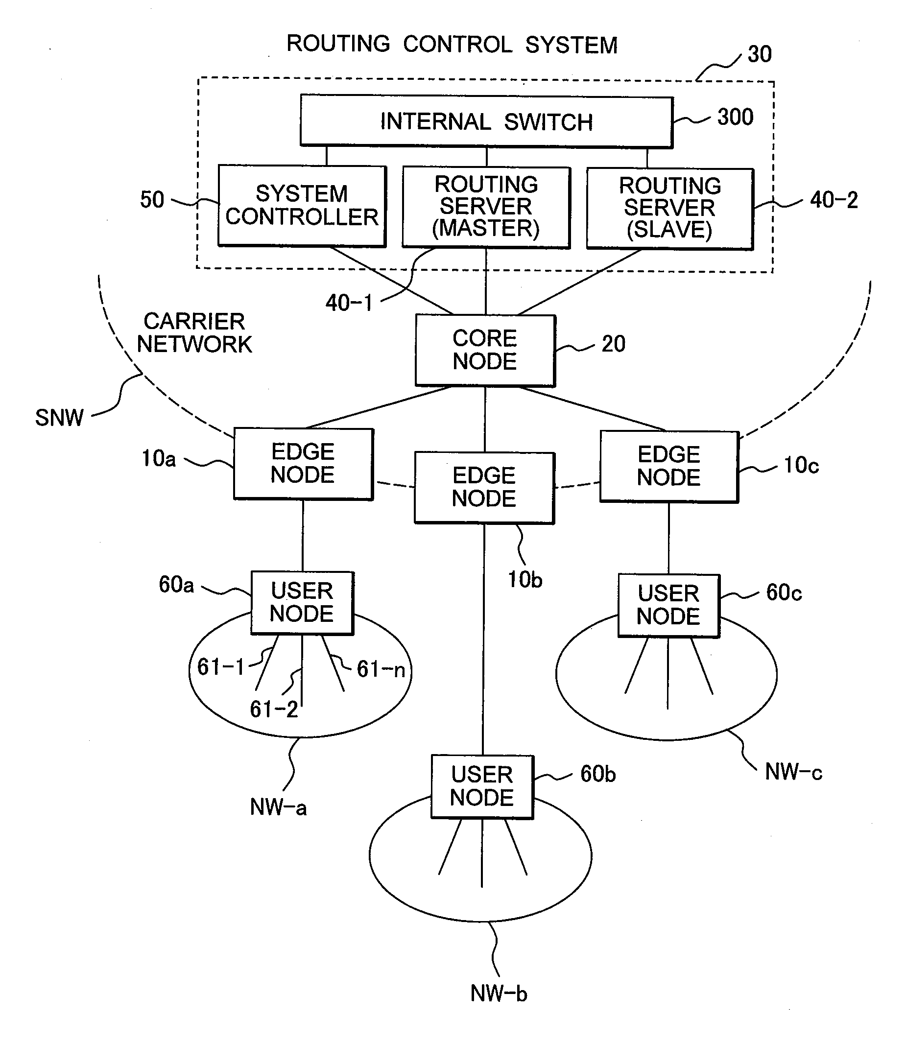 Routing control system for l3vpn service network