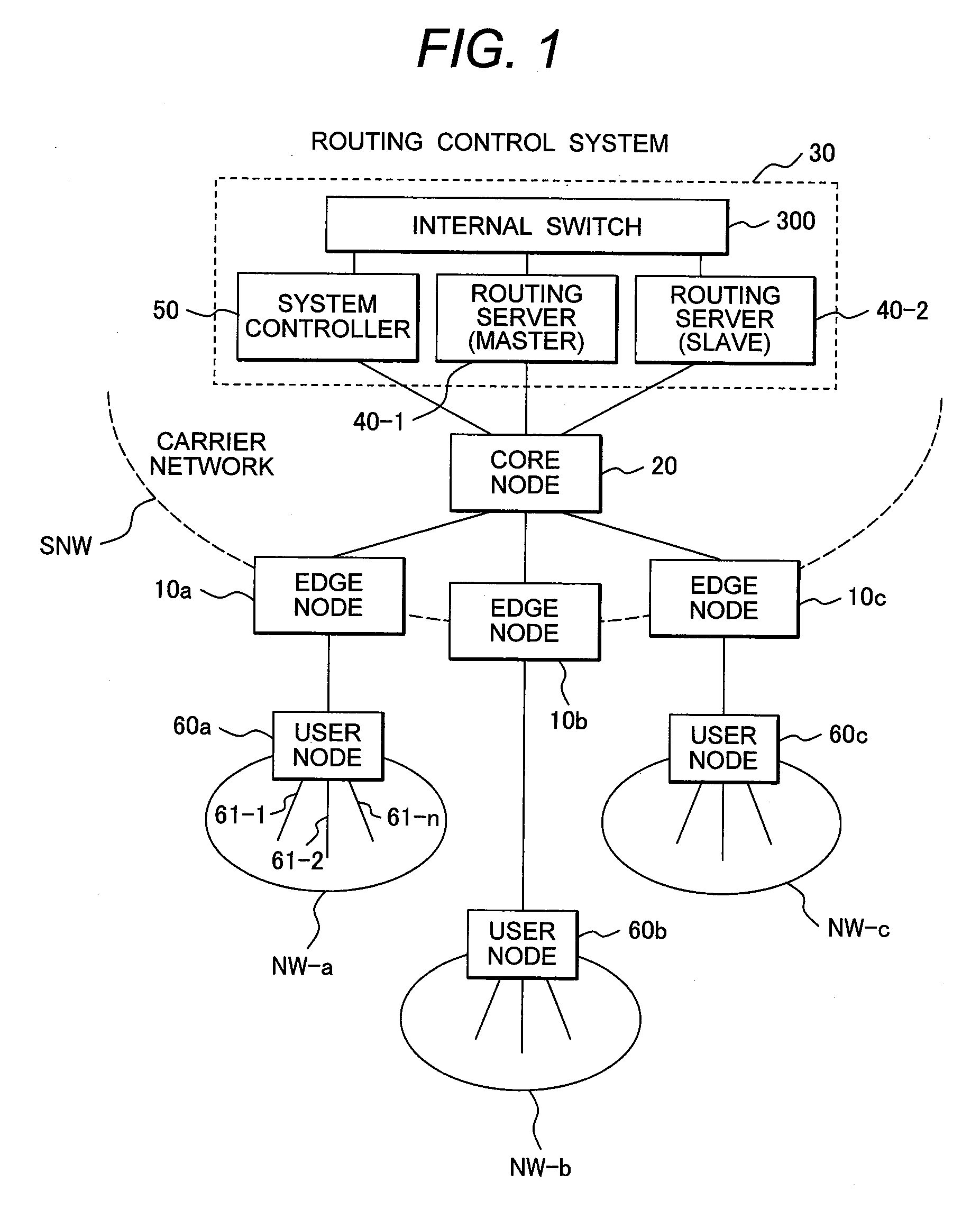 Routing control system for l3vpn service network