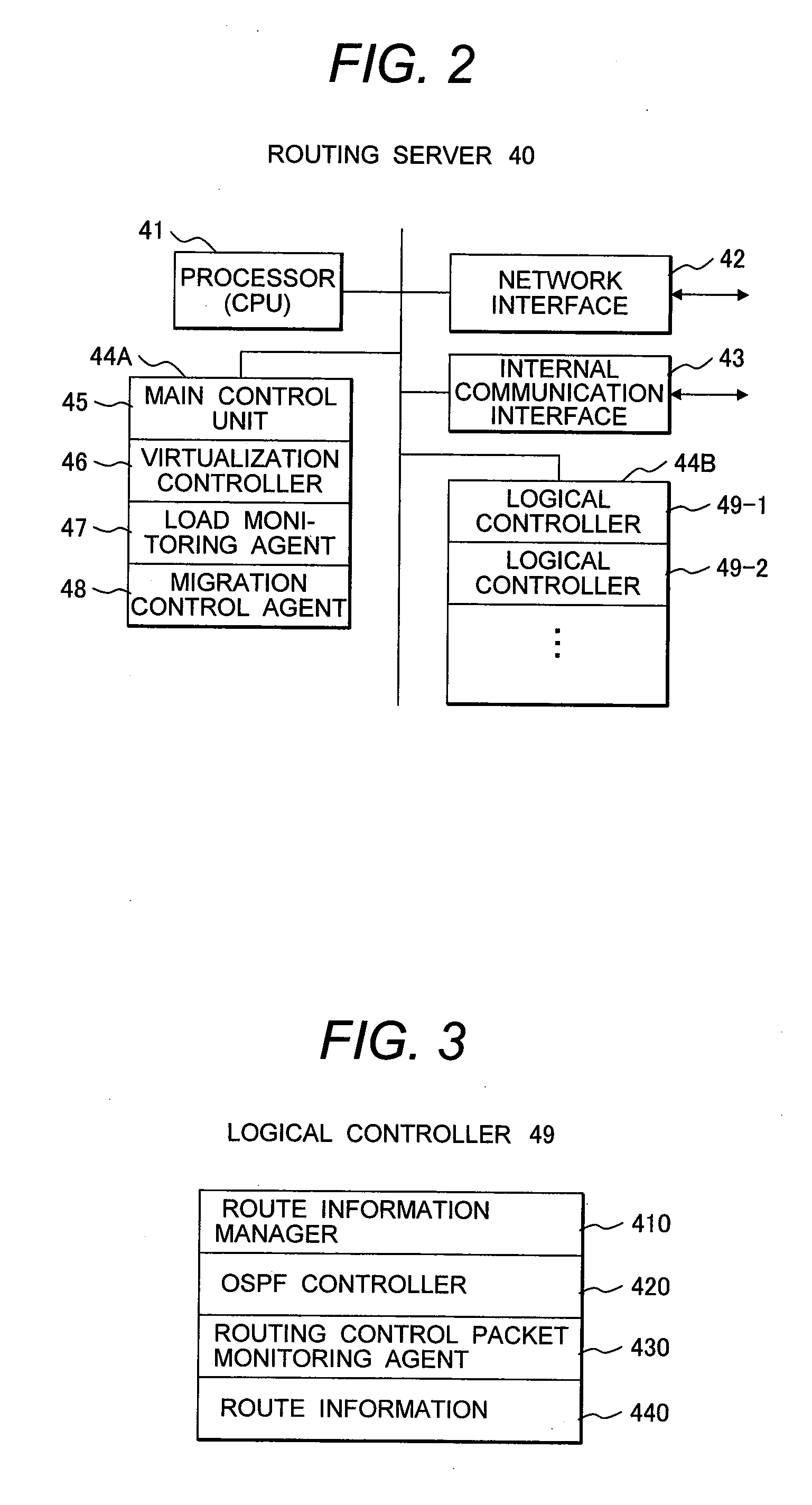 Routing control system for l3vpn service network