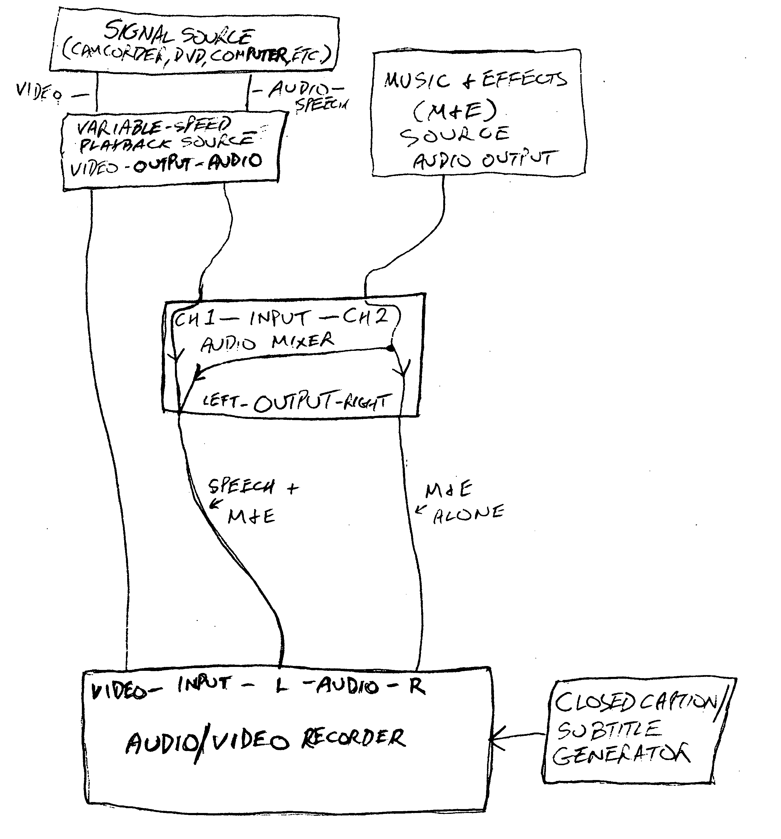 Encoding and decoding system for making and using interactive language training and entertainment materials