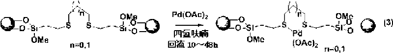 Preparation method of magnetic sulfur-containing bidentate palladium ligand catalyst