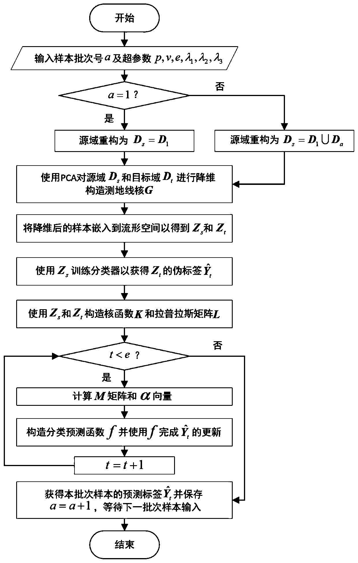 Online drift compensation method for sensor in bionic olfaction system