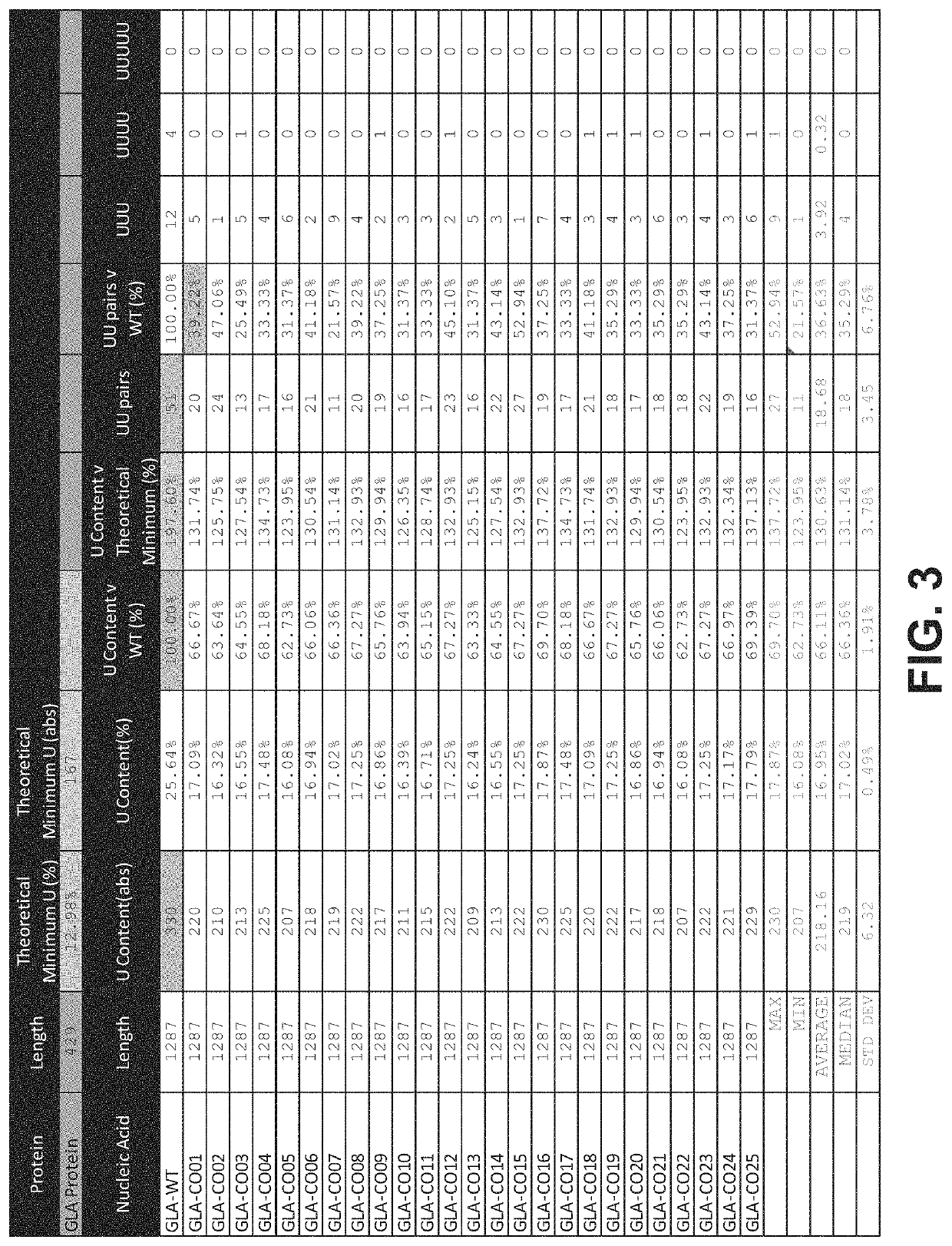 Polynucleotides encoding alpha-galactosidase a for the treatment of fabry disease