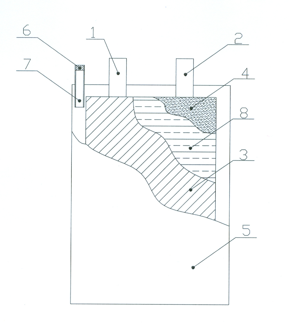 Super capacitor of flexible package water system