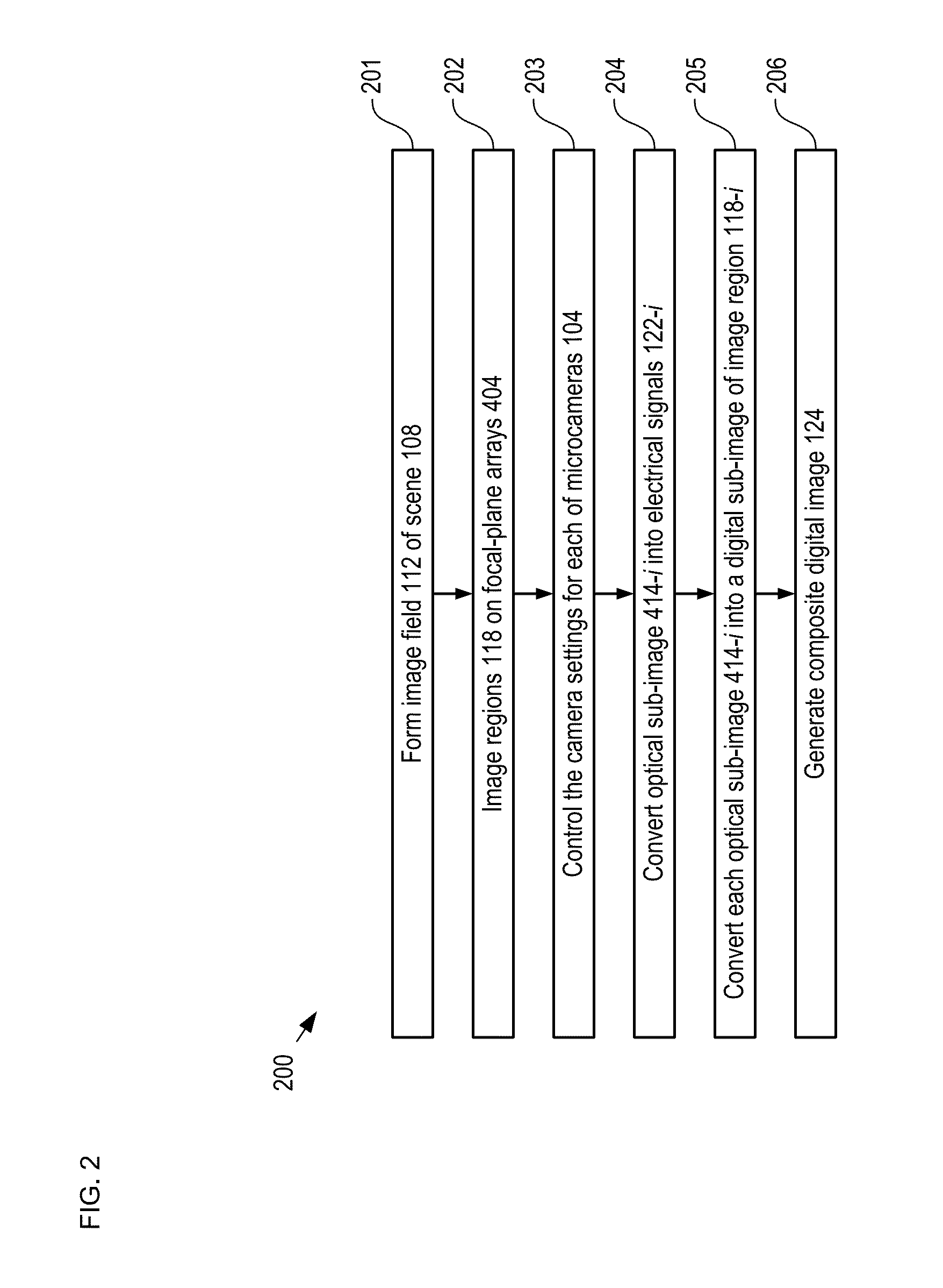 Multiscale optical system having dynamic camera settings