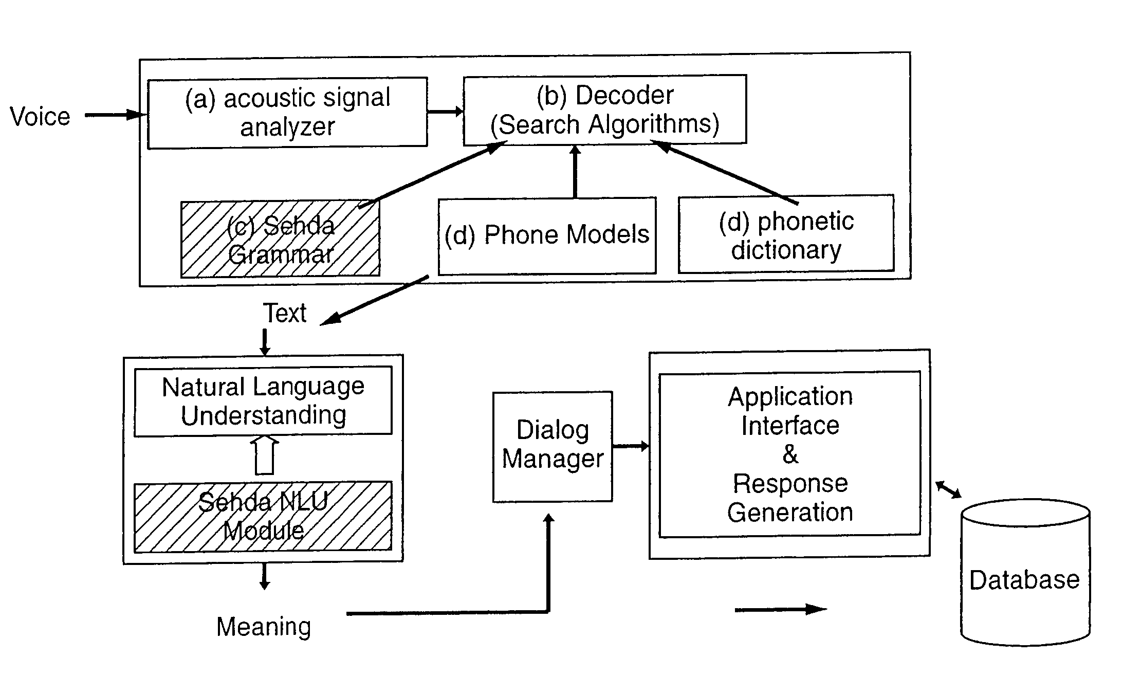 Phrase-based dialogue modeling with particular application to creating a recognition grammar for a voice-controlled user interface