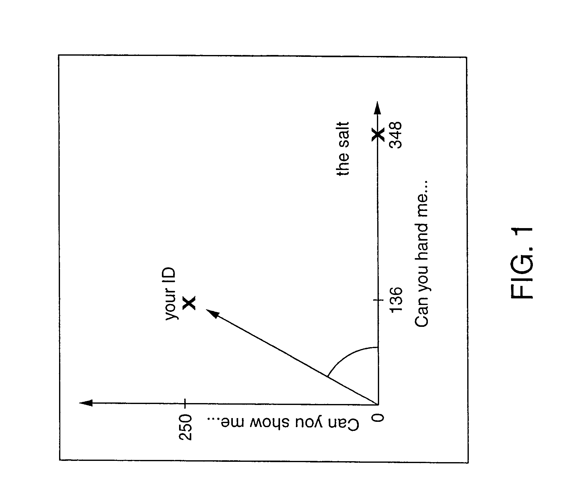 Phrase-based dialogue modeling with particular application to creating a recognition grammar for a voice-controlled user interface