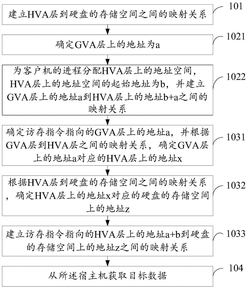 Memory virtualization method and memory virtualization device