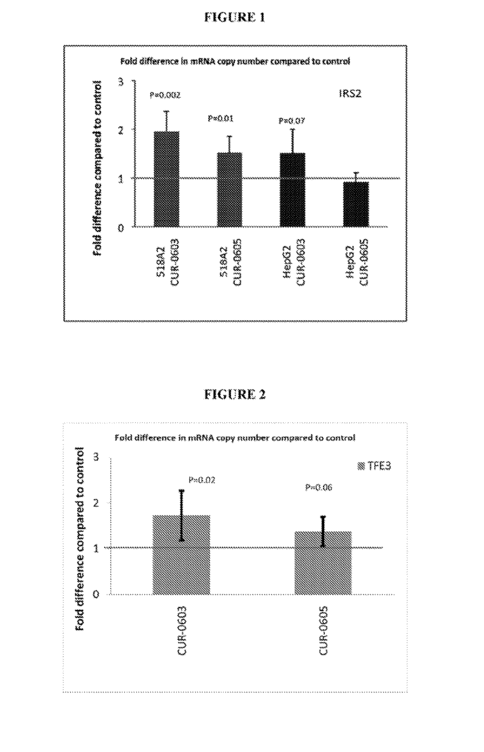 Treatment of transcription factor E3 (TFE3) and insulin receptor substrate 2(IRS2) related diseases by inhibition of natural antisense transcript to TFE3