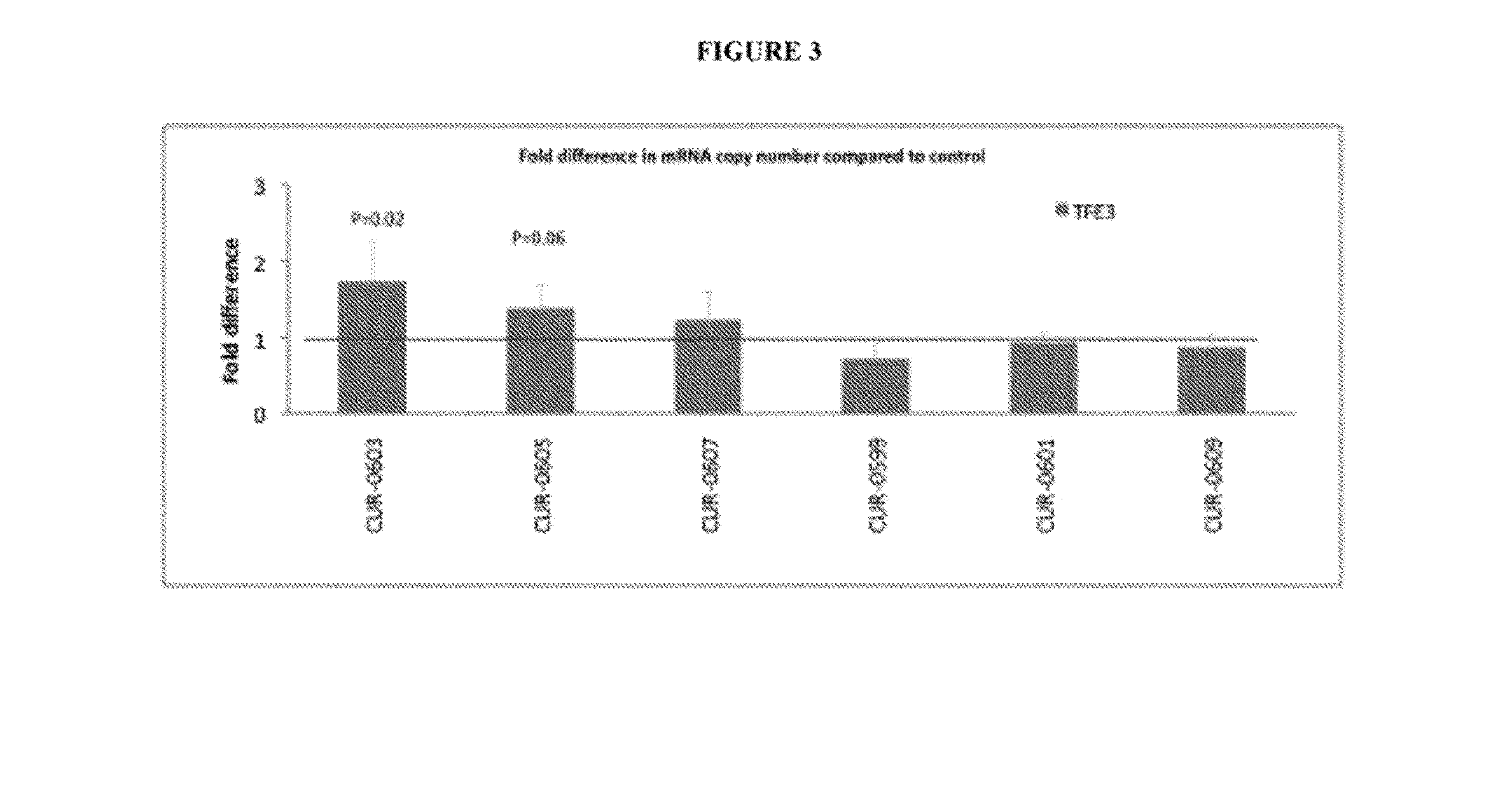 Treatment of transcription factor E3 (TFE3) and insulin receptor substrate 2(IRS2) related diseases by inhibition of natural antisense transcript to TFE3