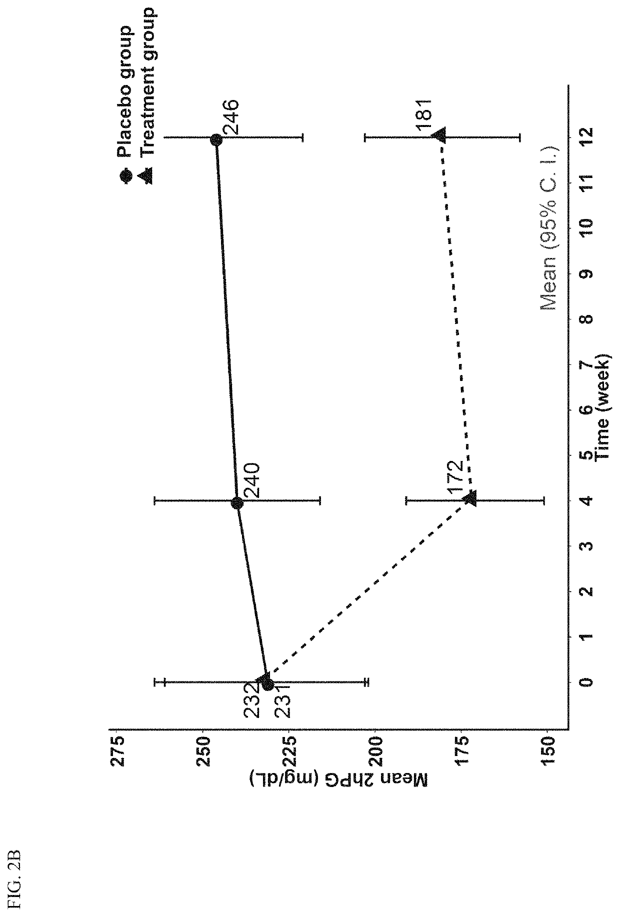 Pharmaceutical composition and uses thereof