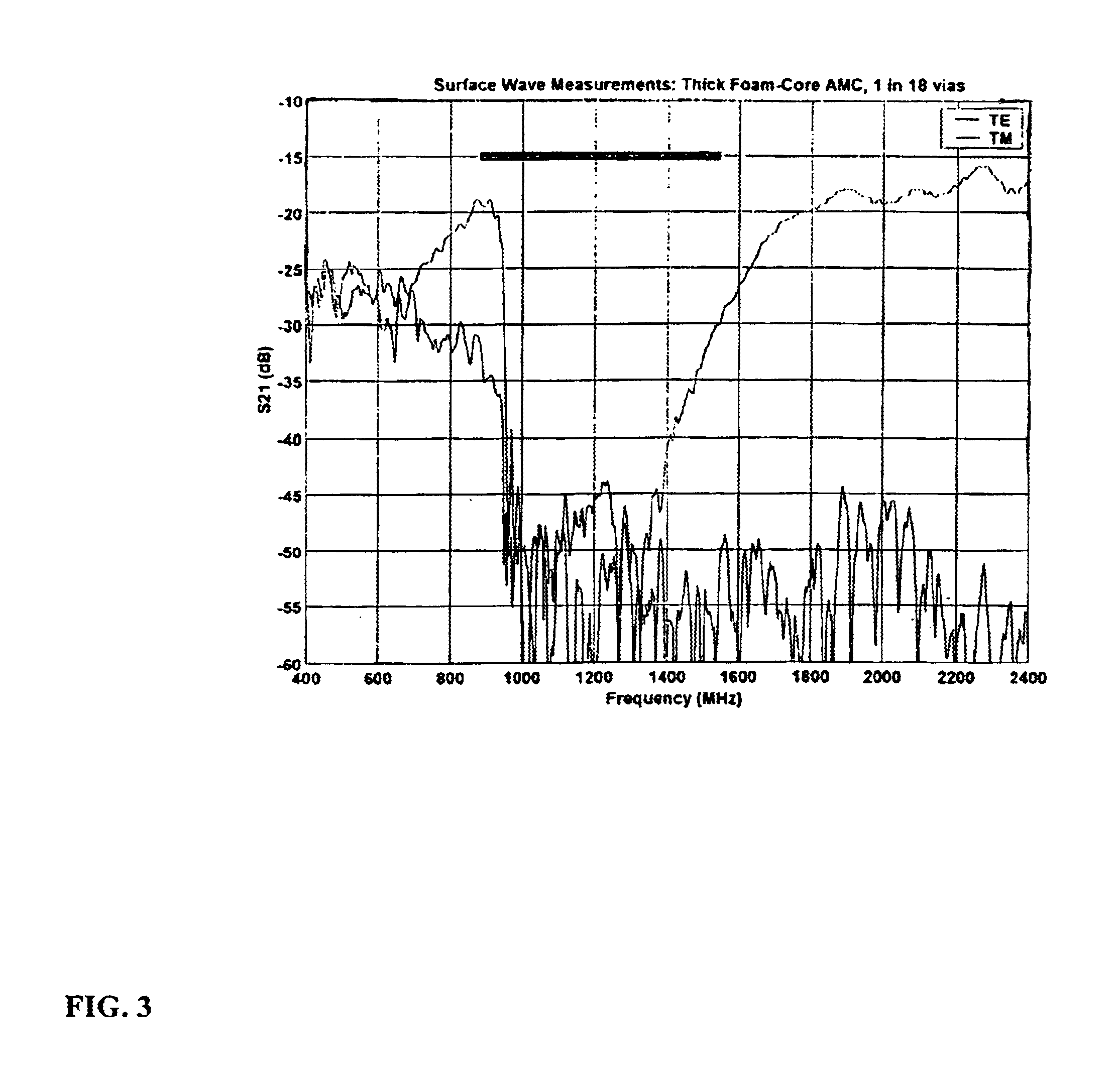 Reconfigurable artificial magnetic conductor