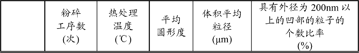 Toner for electrostatic latent image development and method of producing toner for electrostatic latent image development