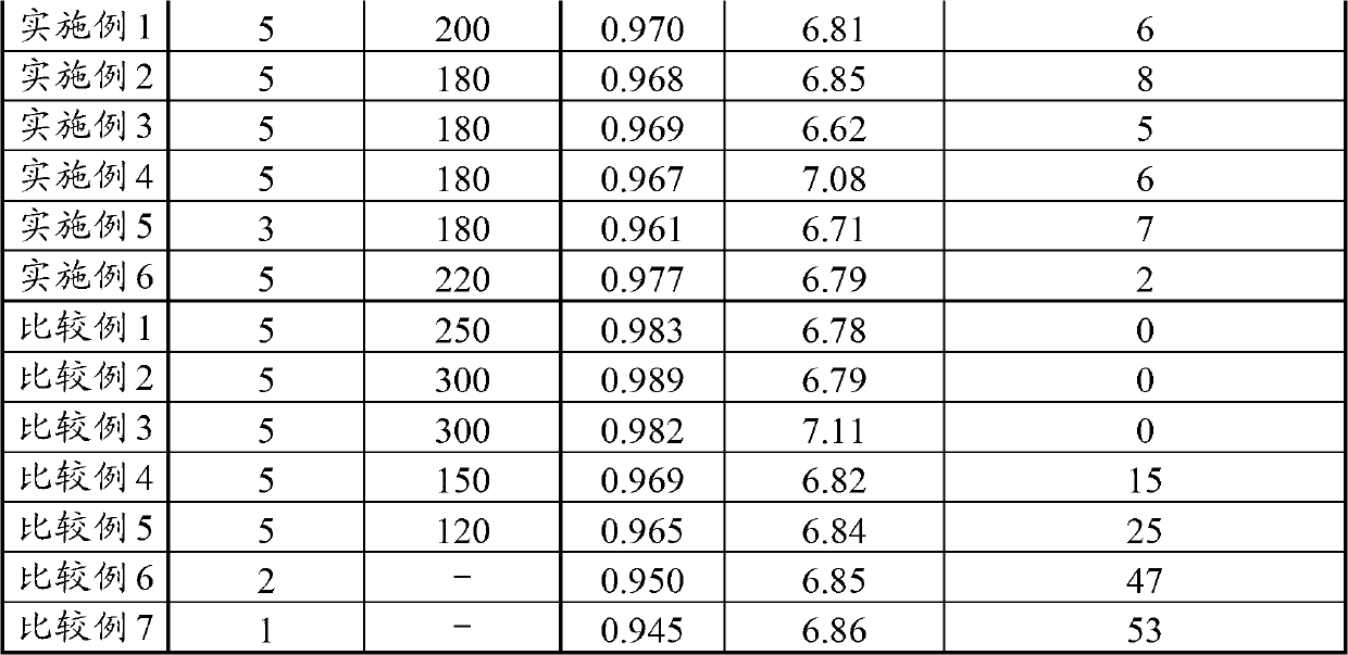 Toner for electrostatic latent image development and method of producing toner for electrostatic latent image development